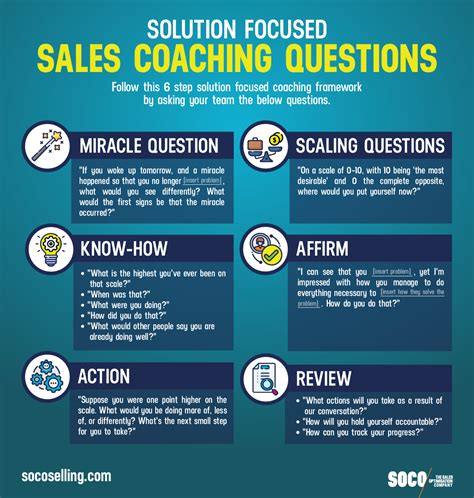 sales coaching solutions.